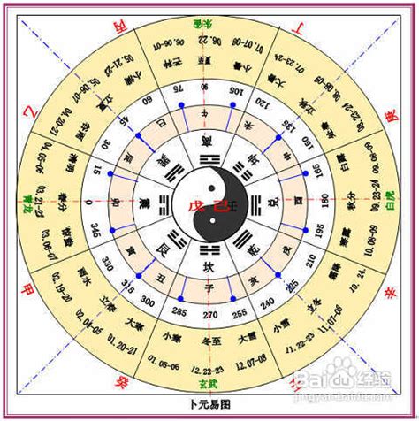 生肖 天干地支|天干地支（中国古代天文历法）